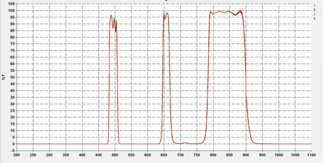 Фильтр SVBONY Multi-Narrowband, 2" Фильтр SVBONY Multi-Narrowband, 2"