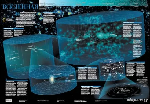 Вселенная (плакат)