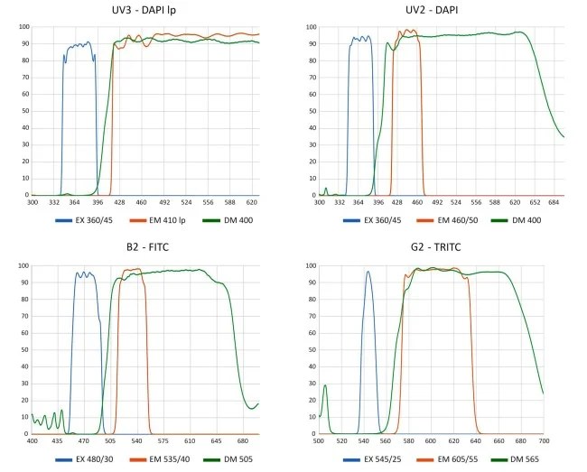 Микроскоп Микромед 3 (вариант ЛЮМ 4 Е LED) тринокулярный