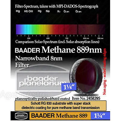 Фильтр Baader Planetarium Methane Filter 8nm, 1,25"