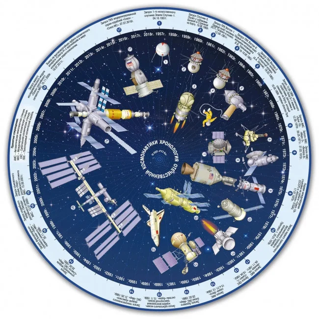 Подвижная карта звёздного неба "Планисфера" (светящаяся в темноте) Подвижная карта звёздного неба "Планисфера" (светящаяся в темноте)