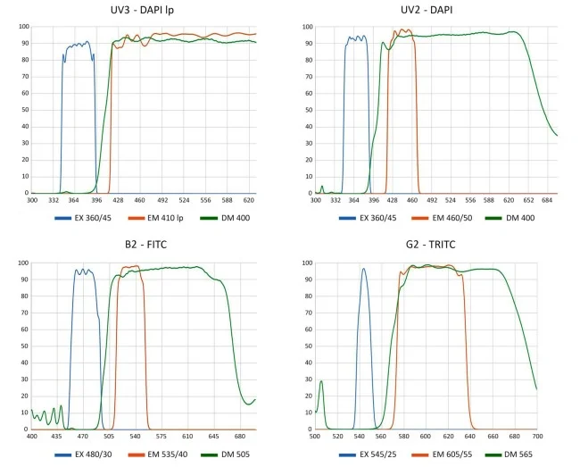 Микроскоп Микромед И-2 ЛЮМ 4