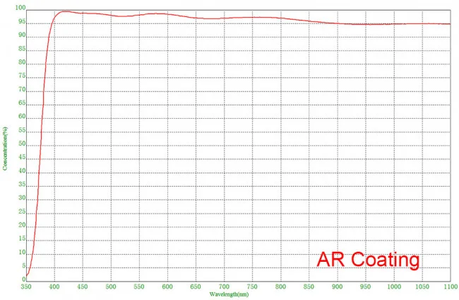 Астрономическая камера SVBONY 2 Мпикс (SV305 Pro AR) Астрономическая камера SVBONY 2 Мпикс (SV305 Pro AR)