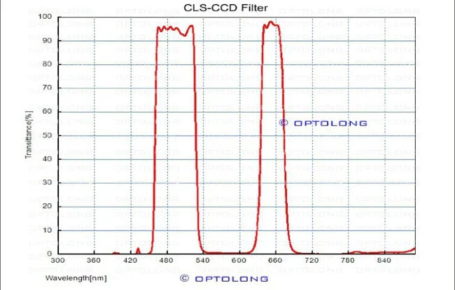 Фильтр Optolong CLS-CCD (1.25”)