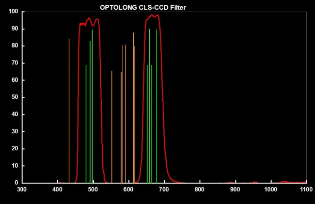 Фильтр Optolong CLS-CCD (2”) Фильтр Optolong CLS-CCD (2”)