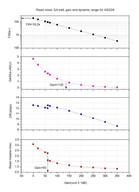 Цифровая камера ZWO ASI224MC (цветная)
