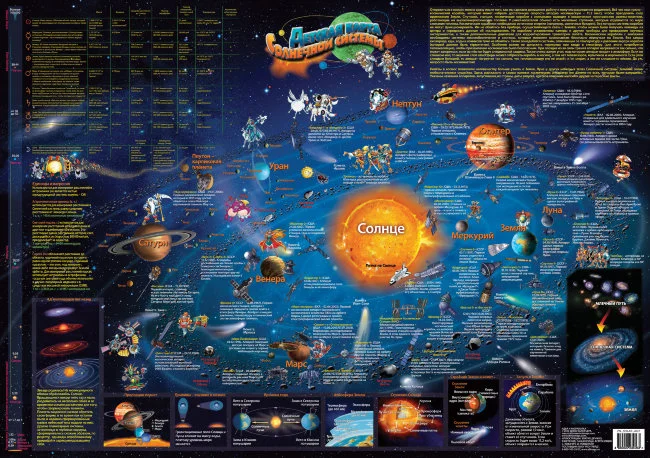 Двусторонняя настольная карта. Солнечная система и Звездное Небо Двусторонняя настольная карта. Солнечная система и Звездное Небо