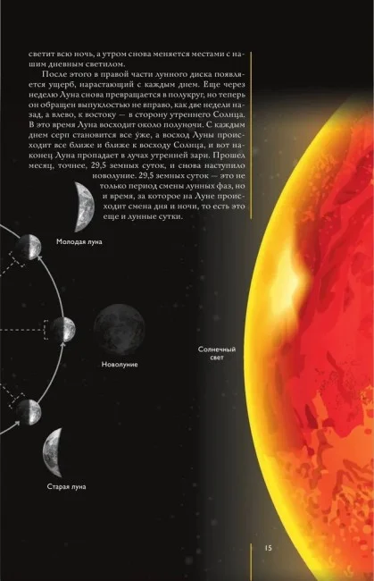 Луна. Наблюдая за самым знакомым и невероятным небесным объектом Луна. Наблюдая за самым знакомым и невероятным небесным объектом