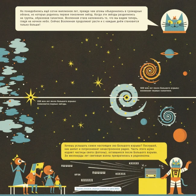 Профессор Астрокот и его путешествие в космос