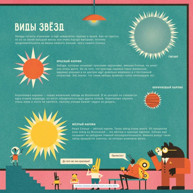 Профессор Астрокот и его путешествие в космос