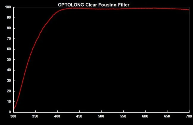Фильтр Optolong Clear Focusing (2”) Фильтр Optolong Clear Focusing (2”)