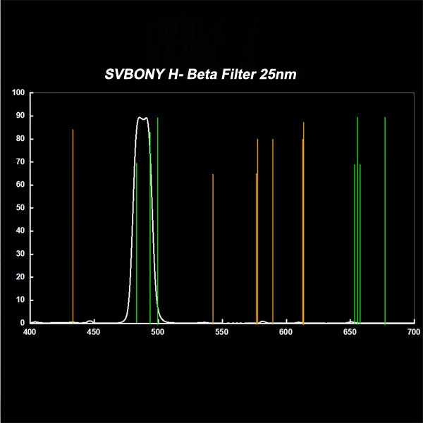 Фильтр SVBONY H-Beta 25nm, 1,25"