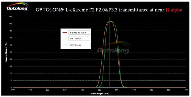 Фильтр Optolong L-eXtreme F2 (2”) Фильтр Optolong L-eXtreme F2 (2”)