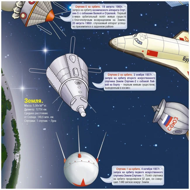 Детская космическая карта. Наши достижения в космосе (настенная) Детская космическая карта. Наши достижения в космосе (настенная)