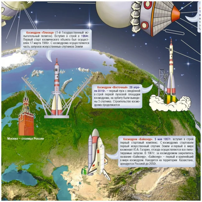 Детская космическая карта. Наши достижения в космосе (настенная) Детская космическая карта. Наши достижения в космосе (настенная)