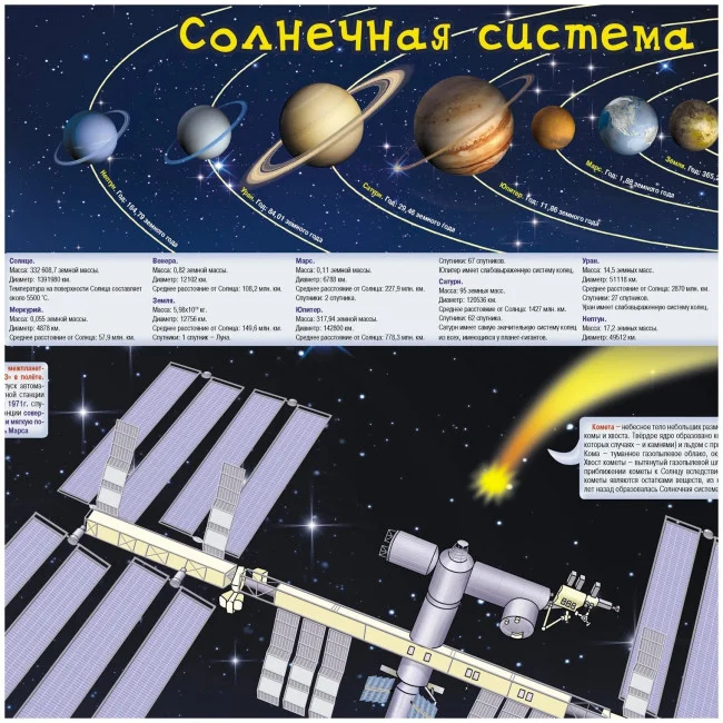 Детская космическая карта. Наши достижения в космосе (настенная) Детская космическая карта. Наши достижения в космосе (настенная)