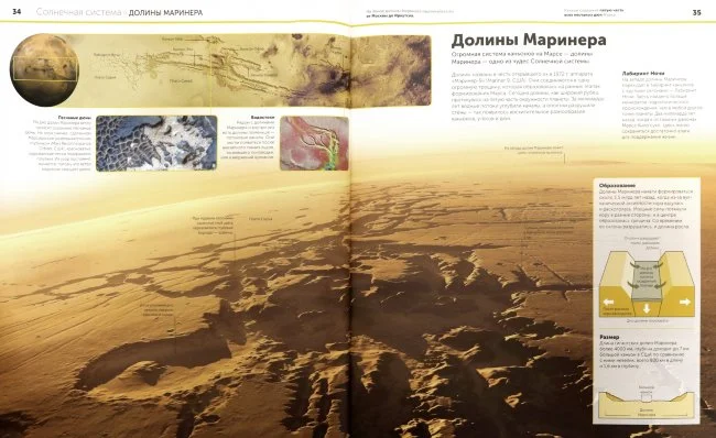 Космос. Энциклопедия Космос. Энциклопедия