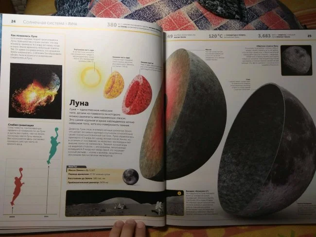 Космос. Энциклопедия Космос. Энциклопедия