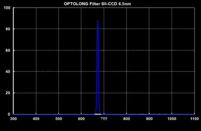 Фильтр Optolong SII 6.5nm (1.25”)