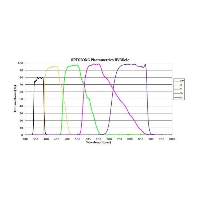 Комплект фильтров Optolong UBVRI (2”)