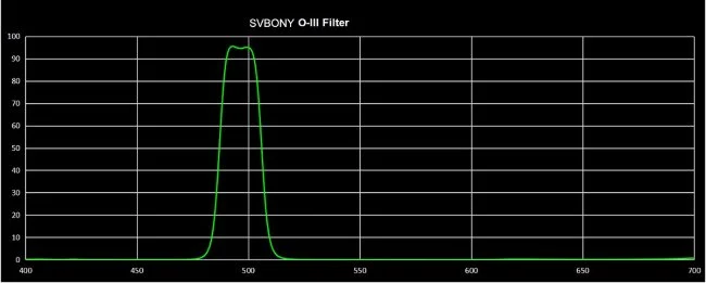 Фильтр SVBONY O-III 18 нм, 2" Фильтр SVBONY O-III 18 нм, 2"
