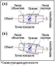 Бинокль со стабилизацией Nikon 16x32 StabilEyes Бинокль со стабилизацией Nikon 16x32 StabilEyes