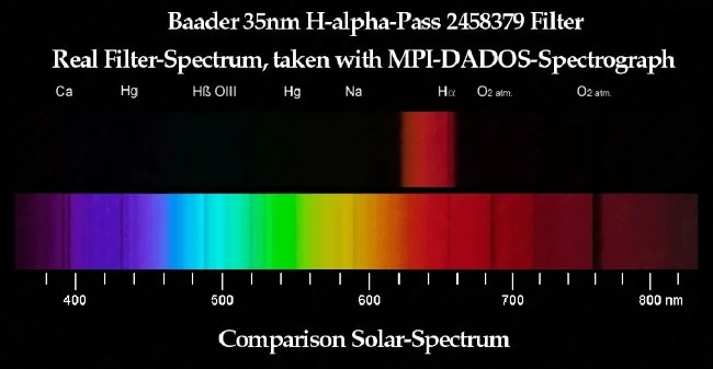 Фильтр Baader Planetarium H-Alpha Filter 35nm, 1,25" Фильтр Baader Planetarium H-Alpha Filter 35nm, 1,25"