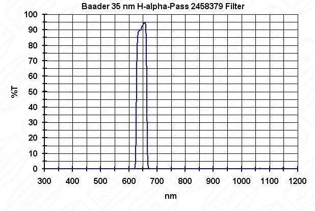 Фильтр Baader Planetarium H-Alpha Filter 35nm, 1,25" Фильтр Baader Planetarium H-Alpha Filter 35nm, 1,25"