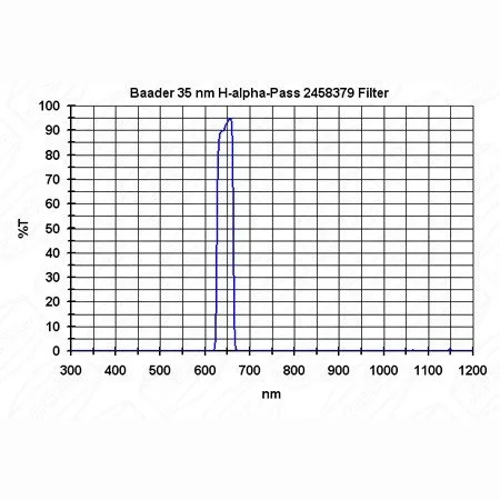 Фильтр Baader Planetarium H-Alpha Filter 35nm, 2"