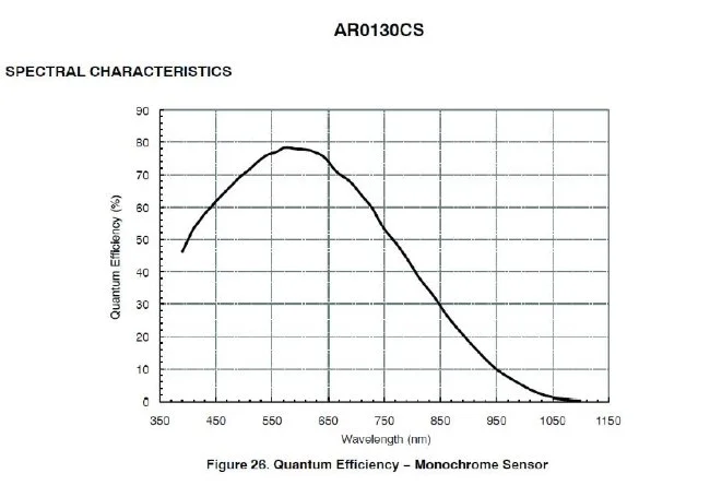 Цифровая камера ZWO ASI120MM-S (монохромная)
