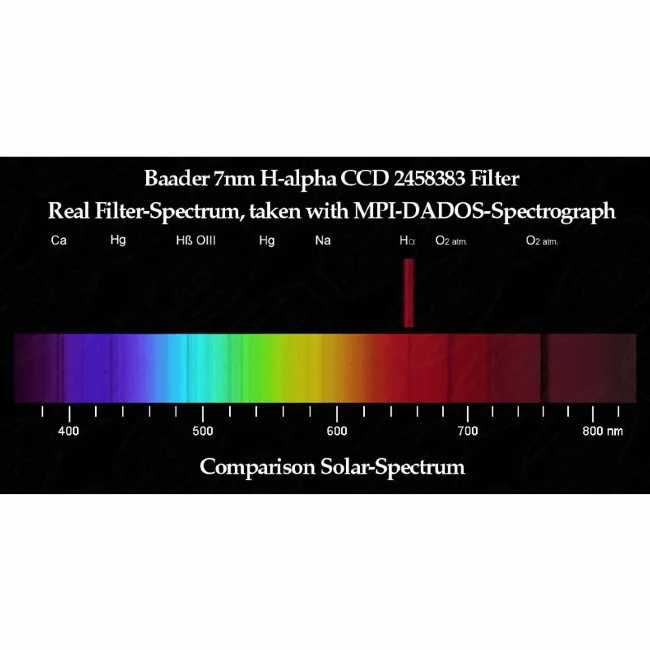 Фильтр Baader Planetarium H-Alpha Filter 7nm, 1,25"