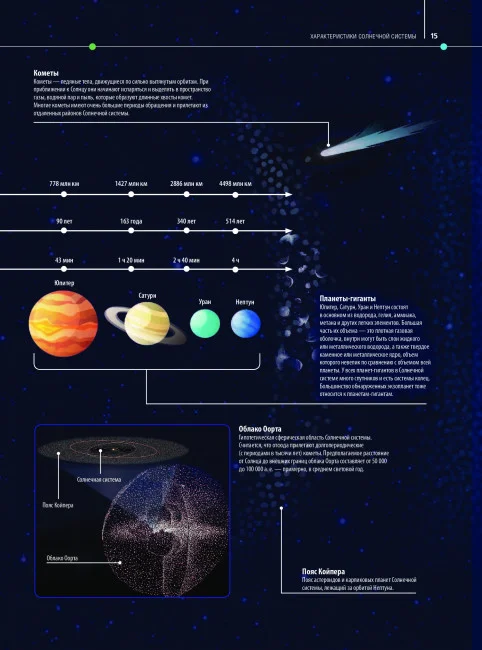 Большой атлас Вселенной