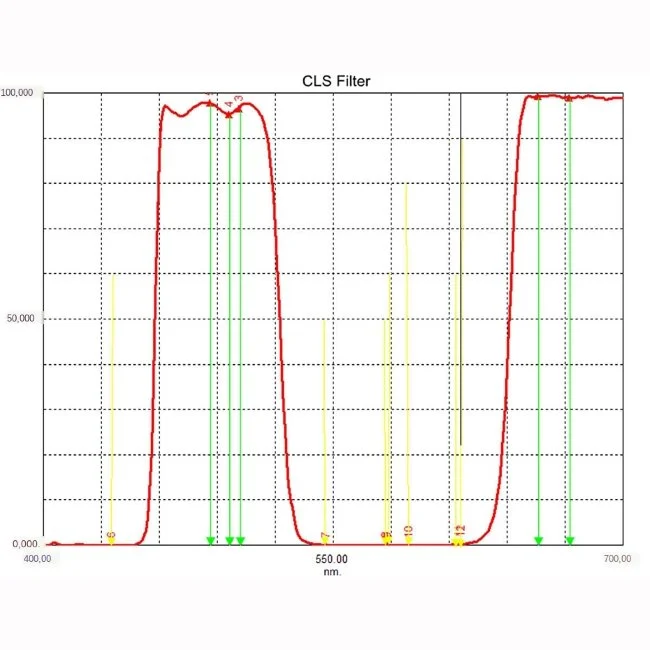 Фильтр SVBONY EOS-C CLS, встраиваемый