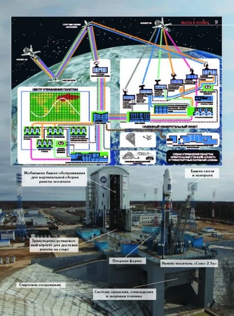 Космонавтика: иллюстрированный путеводитель Космонавтика: иллюстрированный путеводитель