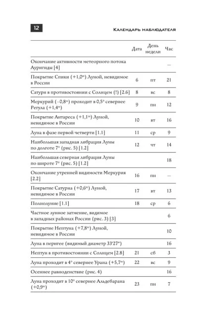 Школьный астрономический календарь на 2024/2025 год Школьный астрономический календарь на 2024/2025 год