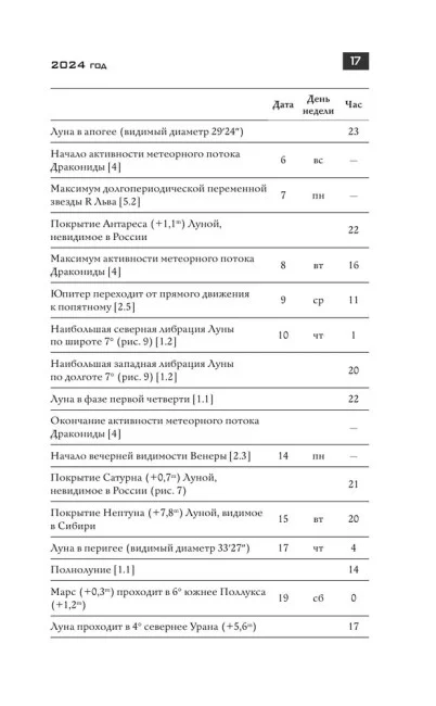 Школьный астрономический календарь на 2024/2025 год Школьный астрономический календарь на 2024/2025 год