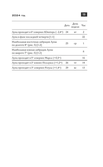 Школьный астрономический календарь на 2024/2025 год Школьный астрономический календарь на 2024/2025 год